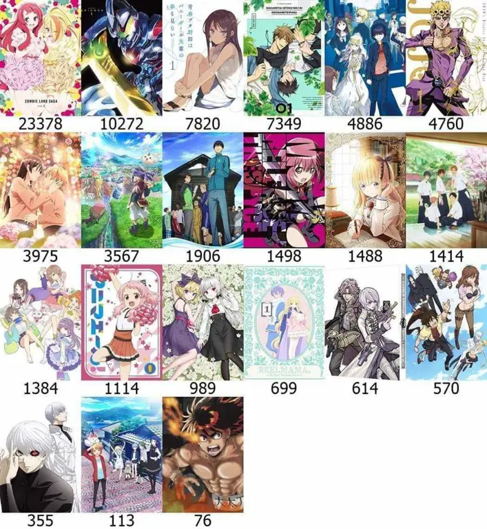 Genre Anime Populer di Tahun 2024 Grafik perbandingan berbagai genre anime