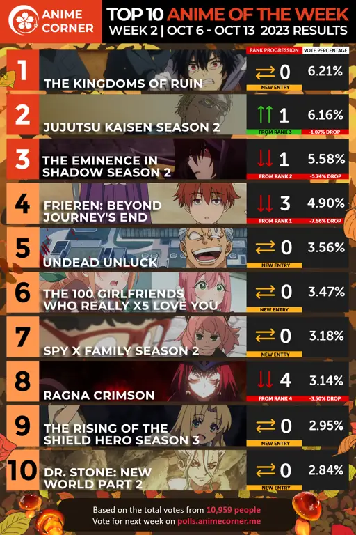 Daftar Lengkap Jadwal Anime Fall 2023, Catat Tanggalnya!