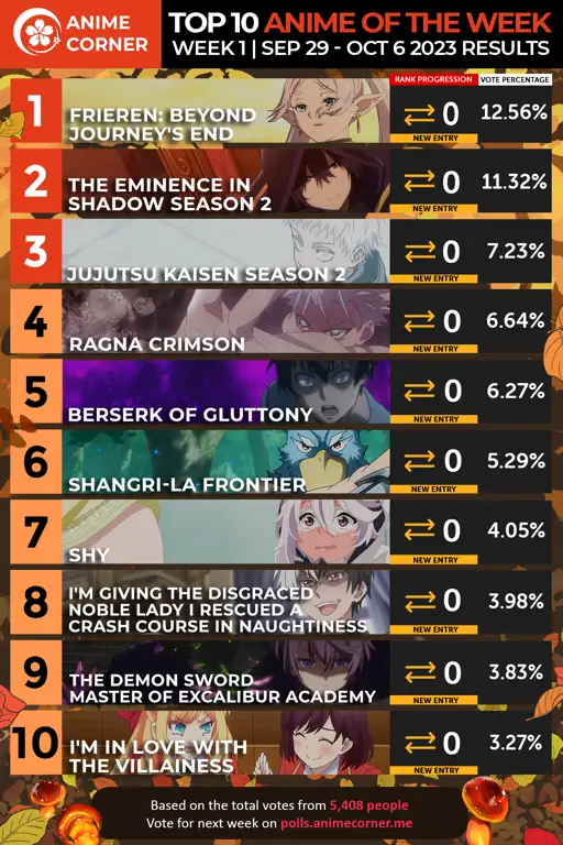 Rekomendasi Anime Terbaik Musim Gugur 2023 Anime Terbaik Fall 2023