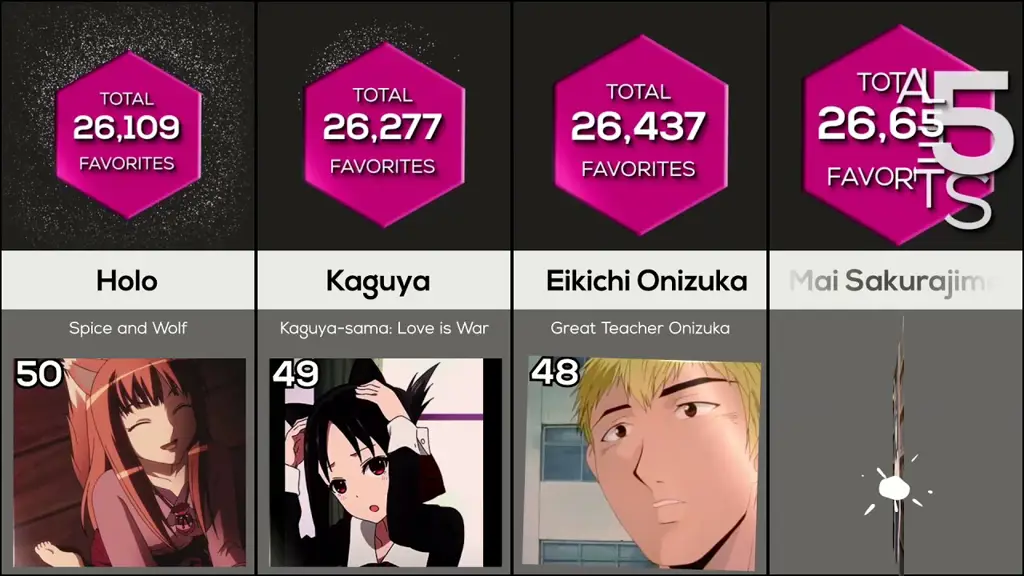 Prediksi Anime 2025: Bocoran dan Spekulasinya!