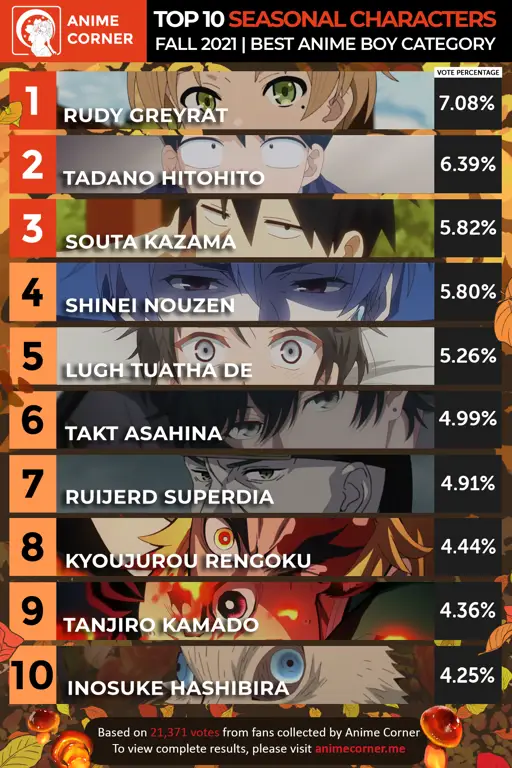 Karakter Anime Spring 2021 yang Menarik Karakter-karakter utama dari anime Spring 2021