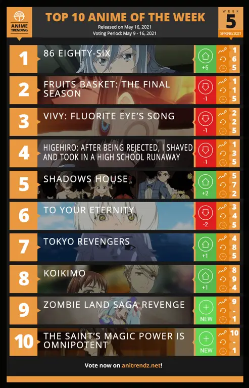 Rekomendasi Anime Spring 2021 & Jadwal Tayangnya