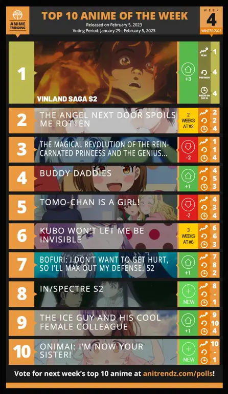 Semua Jadwal Anime 2023 dalam Satu Artikel!