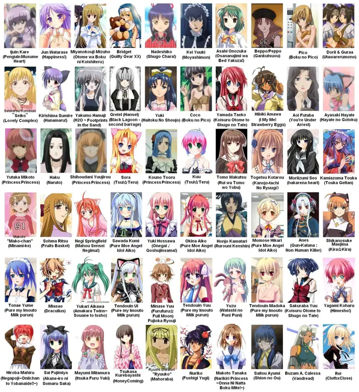 Karakter Anime Favorit Gambar berbagai karakter anime