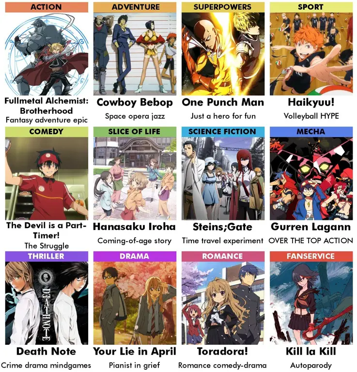 Tips Menonton Anime Gambar panduan menonton anime