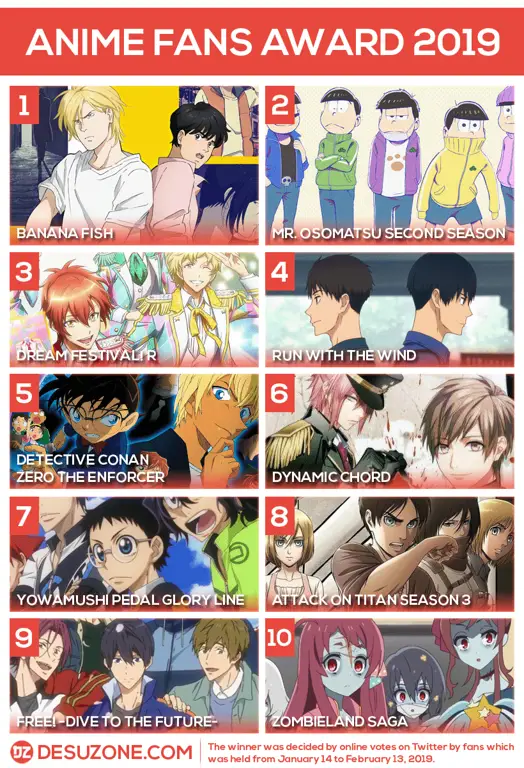 Daftar Anime 2019: Saksikan Kembalinya Anime Legendaris!