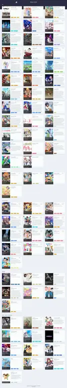 Jadwal Tayang Anime 2019 Infografis jadwal anime tahun 2019