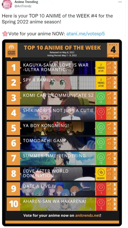 Daftar Anime Spring 2022 yang Populer Anime Populer Spring 2022