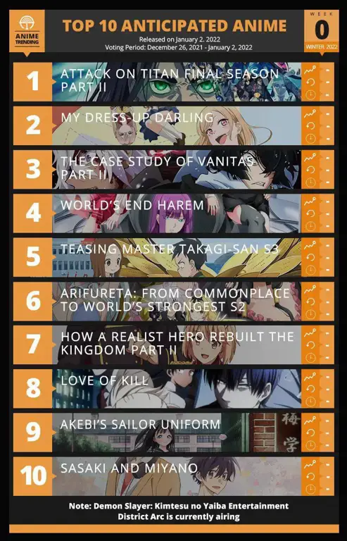 Jadwal Tayang Anime Winter 2022 Gambar jadwal anime winter 2022