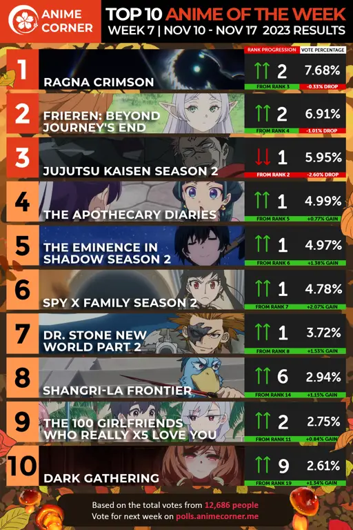 Rekomendasi Anime Fall 2023 Gambar anime musim gugur 2023 terbaik