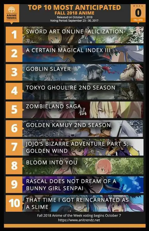 Anime Populer Musim Gugur 2017 Gambar-gambar anime yang populer di musim gugur 2017