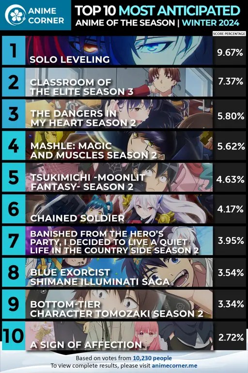 Anime yang Dinantikan di Musim Depan Gambar yang menampilkan berbagai poster anime yang akan datang