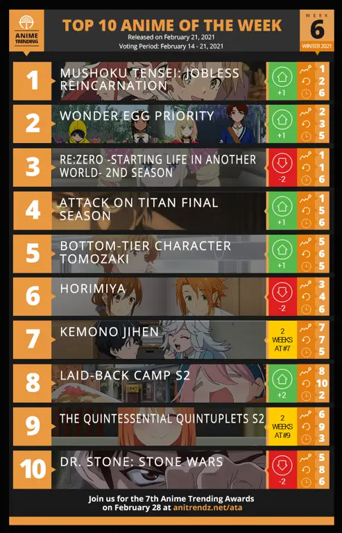 Anime-anime terbaik yang sayang untuk dilewatkan musim ini Gambar berbagai poster anime musim ini
