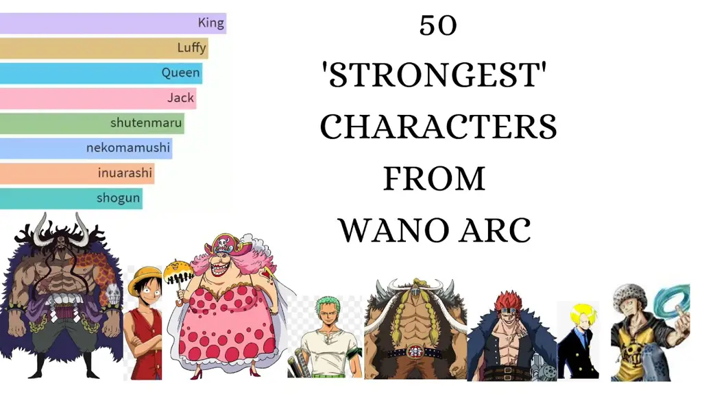 Adegan Pertarungan di Arc Wano Gambar adegan pertarungan di arc Wano Country One Piece