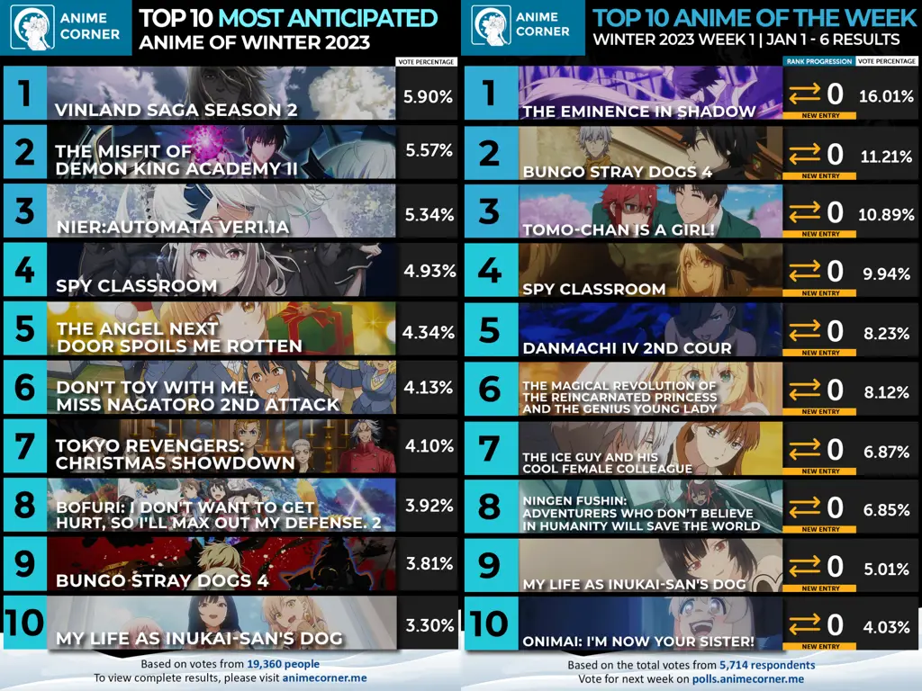 Jadwal Tayang Anime Terbaru 2024 Gambar jadwal anime ongoing tahun 2024