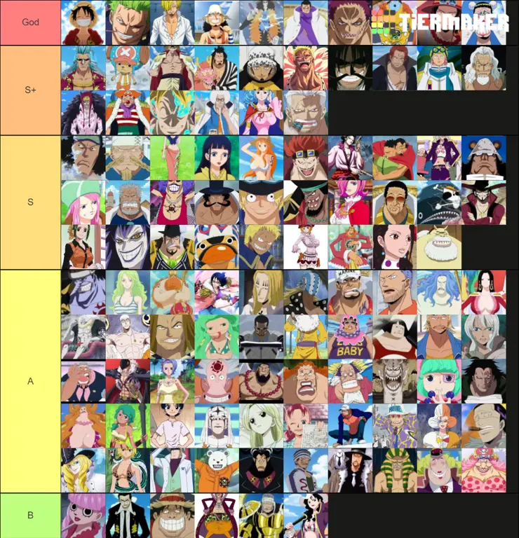 Karakter-karakter One Piece di Tahun 2019 Gambar yang menampilkan karakter-karakter utama One Piece yang muncul di tahun 2019.