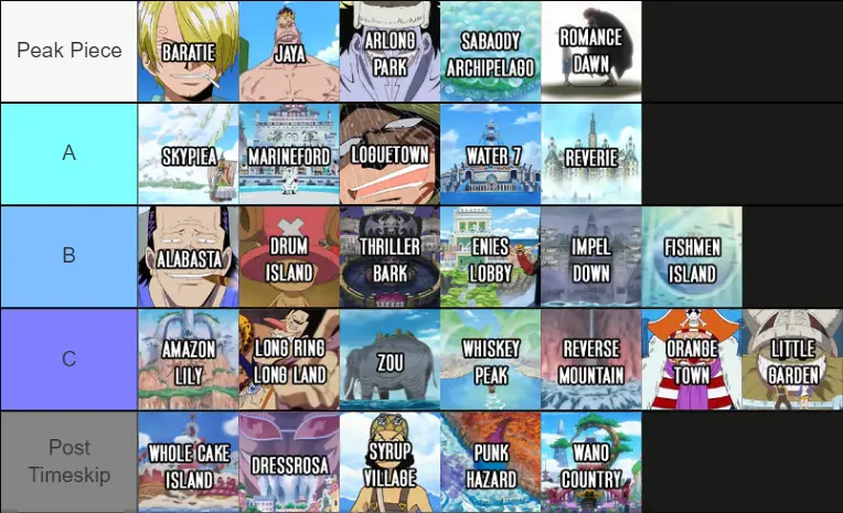 Karakter-karakter One Piece dalam petualangan tahun 2019 Karakter-karakter One Piece di arc tahun 2019