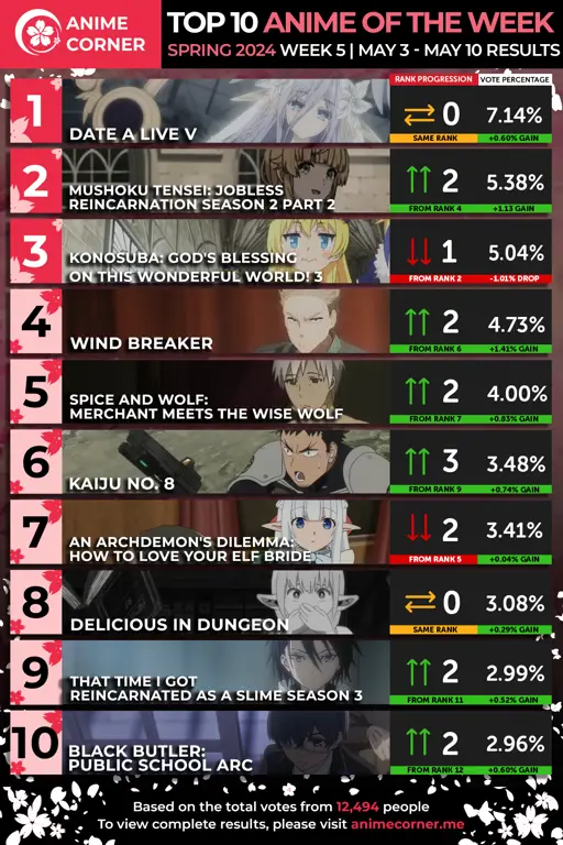 Rekomendasi Anime Terbaik untuk Musim Semi 2024 Gambar kolase anime Spring 2024 terbaik