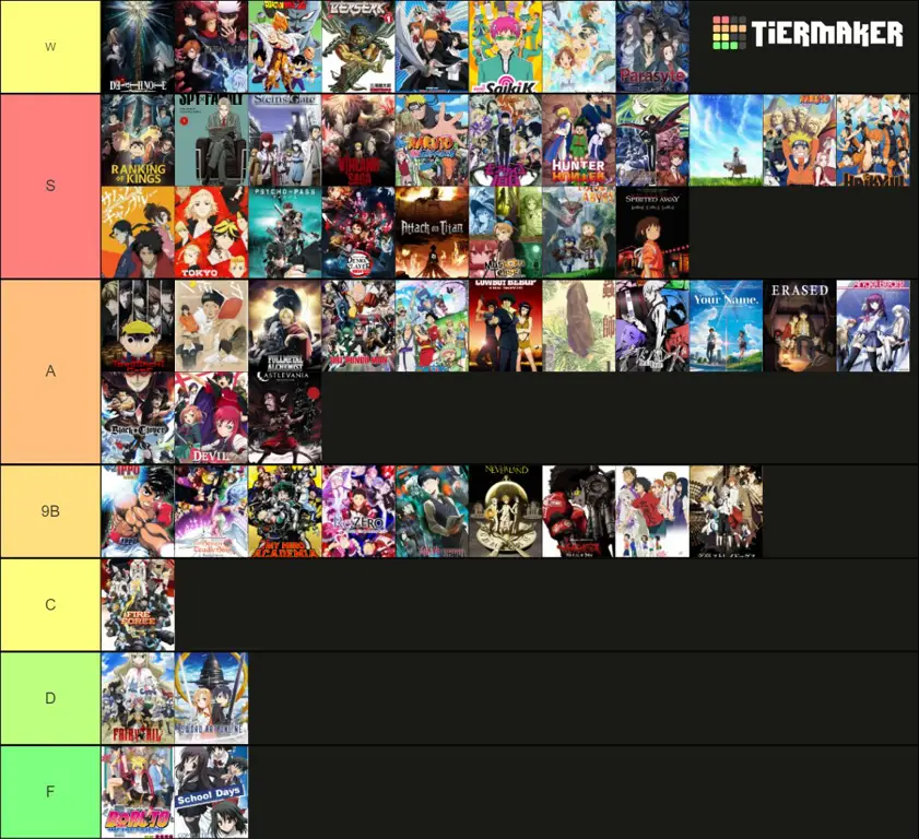 Genre Anime yang Diprediksi Populer di Musim Dingin Genre-genre anime populer