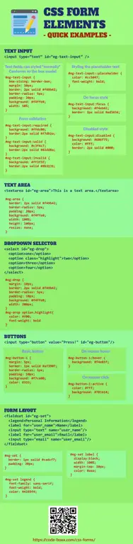 Website jadwal anime dengan tampilan yang menarik Contoh tampilan website setelah diberi style dengan CSS
