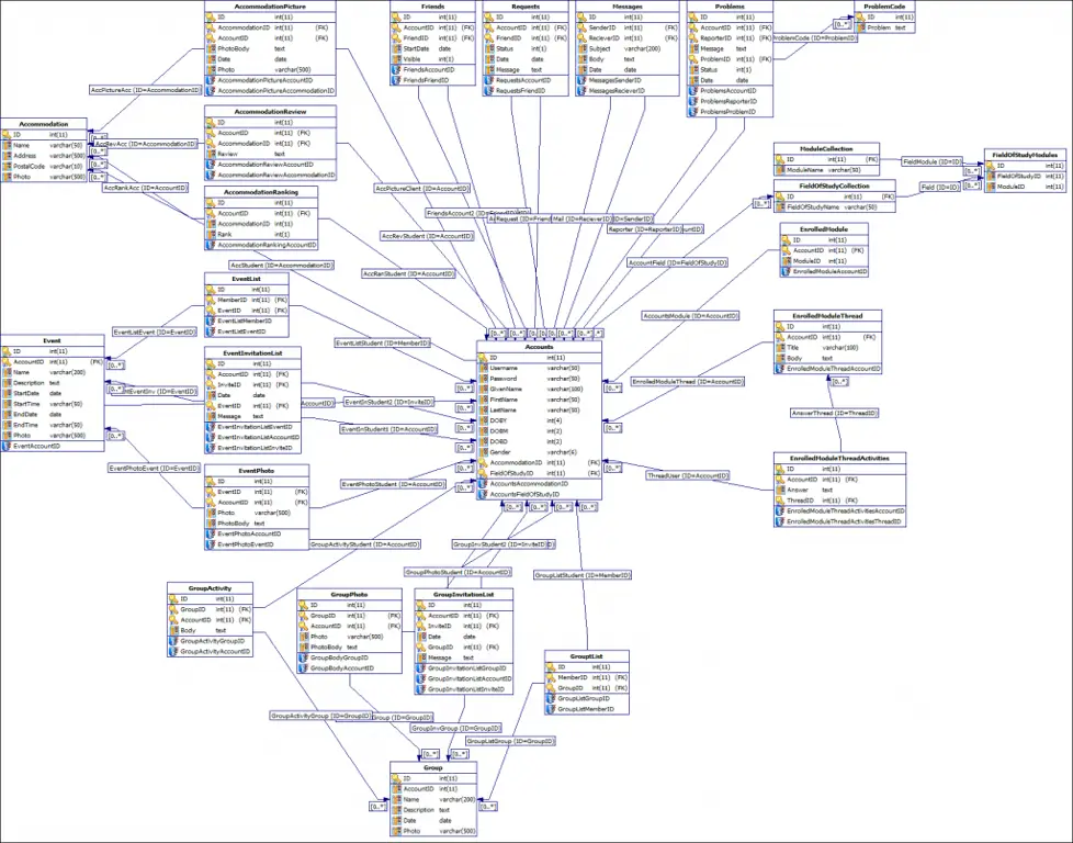 Contoh diagram desain database untuk jadwal anime Gambar diagram desain database