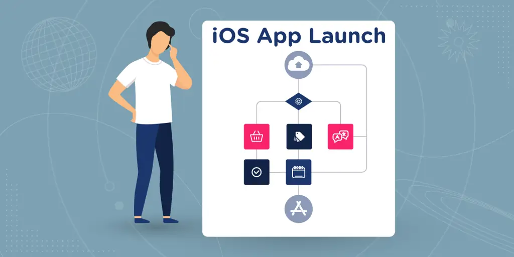 Sukses meluncurkan aplikasi merupakan pencapaian yang membanggakan Gambar aplikasi yang sukses diluncurkan di app store