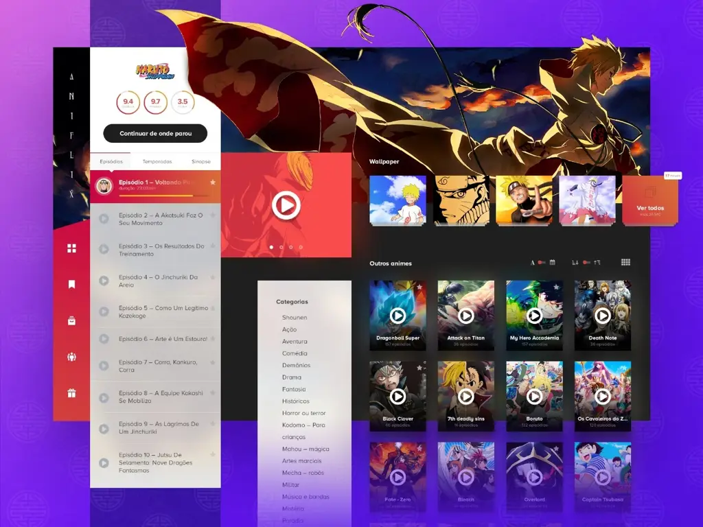Aplikasi Pencatat Jadwal Anime PC: Catat dan Pantau Anime Favoritmu