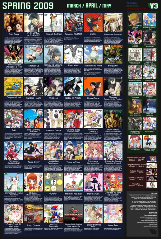 Contoh tampilan jadwal rilis anime Contoh tampilan jadwal rilis anime di website
