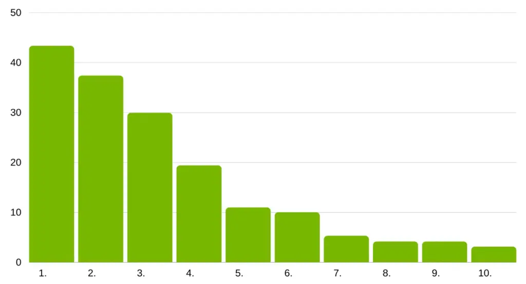 Optimasi SEO Gambar grafik optimasi SEO