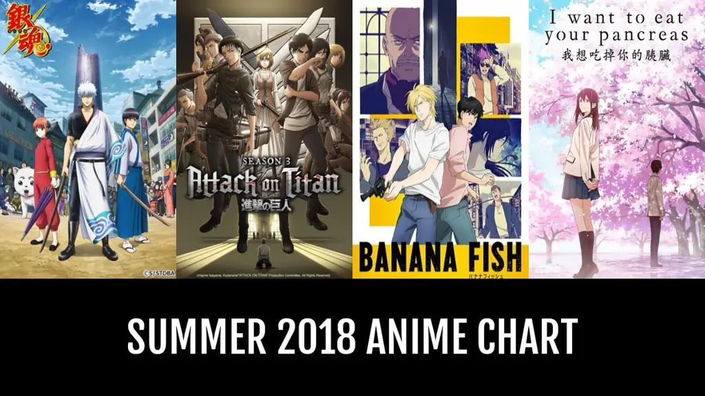 Rekomendasi Anime Musim Panas 2018 Gambar poster anime musim panas 2018 terbaik