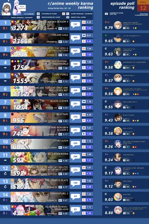 Rekomendasi Anime Terbaru Gambar rekomendasi anime