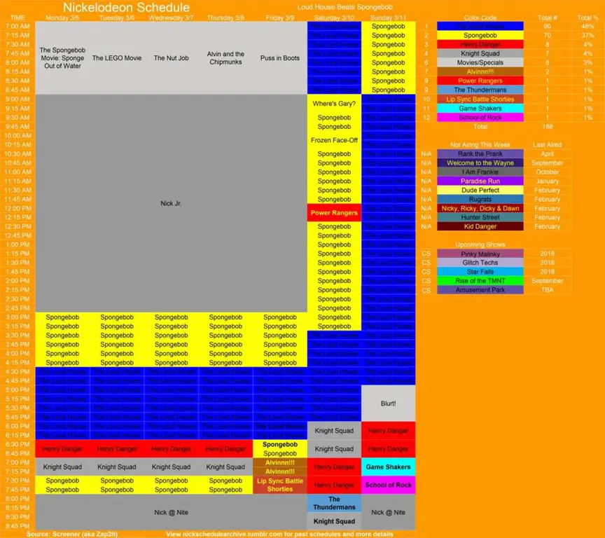 Jadwal Tayang Anime 2018 Gambar jadwal anime tahun 2018