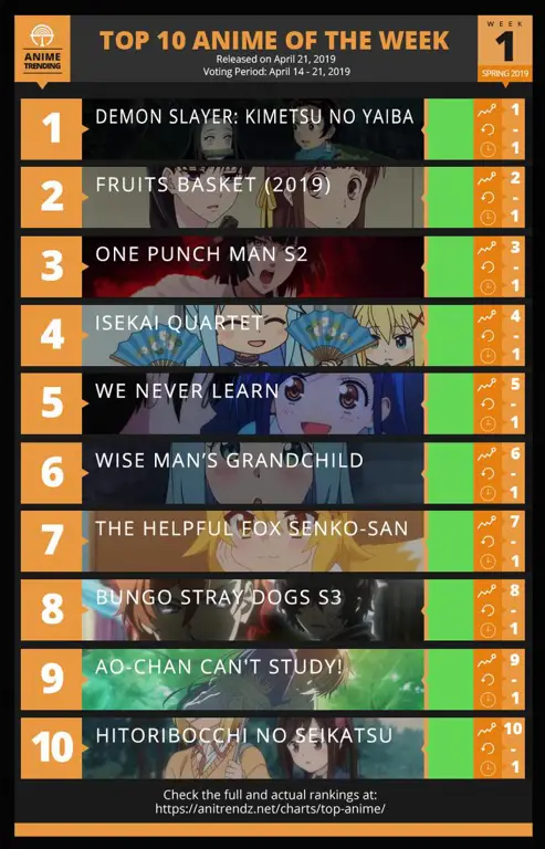 Daftar Anime Terbaik Musim Panas 2019 Peringkat anime terbaik musim panas 2019