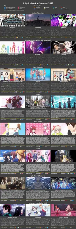 Anime Populer Musim Panas 2019 Gambar anime populer musim panas 2019