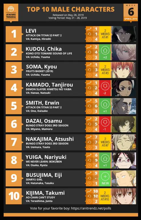 Karakter Anime Populer 2019 Gambar karakter anime populer tahun 2019