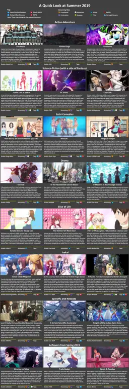 Anime Summer 2019: Rekomendasi Terbaik Gambar sorotan anime musim panas 2019