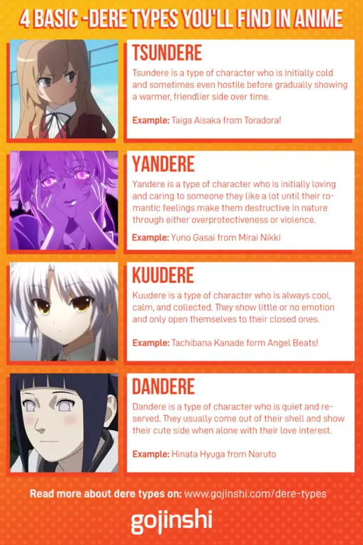 Karakter anime favorit Berbagai karakter anime dari berbagai serial