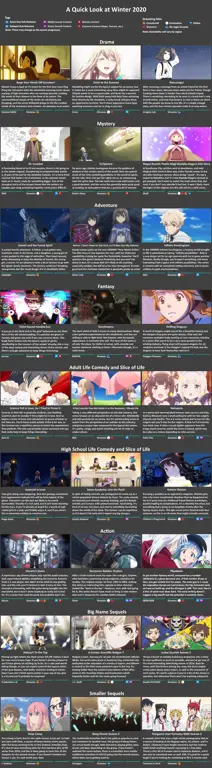 Rekomendasi Anime Terbaik Awal Tahun 2020 Gambar beberapa anime terbaik yang rilis di awal tahun 2020