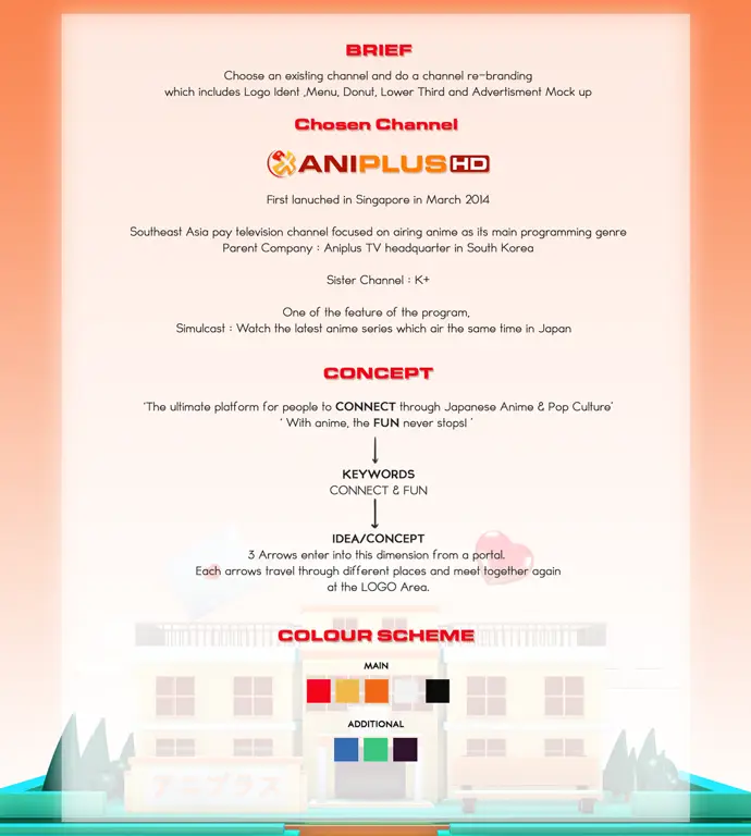 Jadwal Anime di Aplikasi Aniplus Gambar antarmuka aplikasi Aniplus yang menampilkan jadwal anime