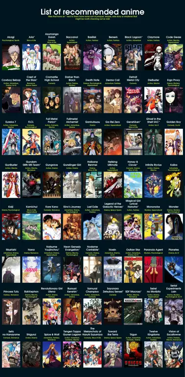 Anime Populer di Aniplus Gambar anime populer di Aniplus