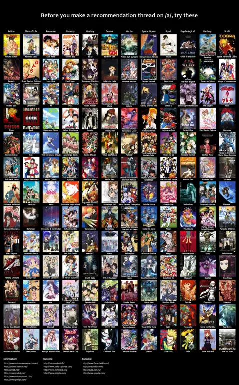 Anime Baru Rilis 2024 yang Wajib Ditonton Gambar berbagai poster anime baru rilis tahun 2024