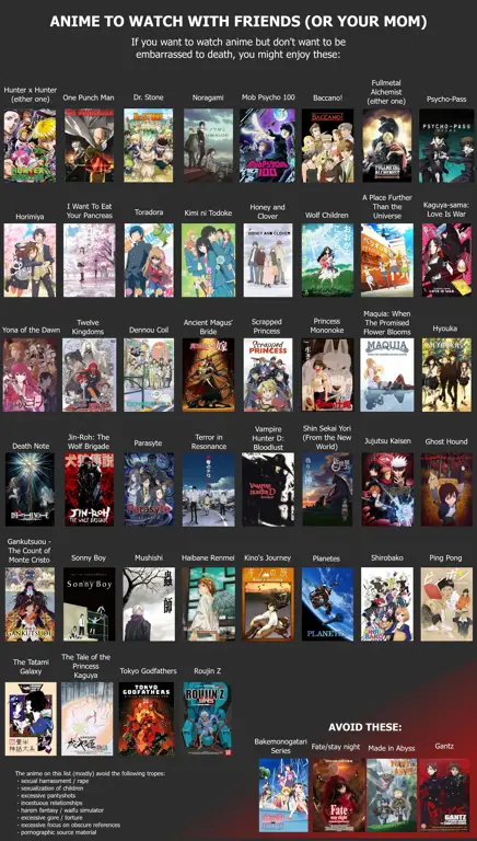 Panduan Menonton Anime Terbaru Gambar panduan menonton anime