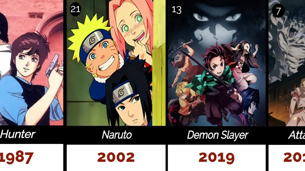 Anime Terbaik Tahun Ini Gambar yang menampilkan beberapa anime terbaik tahun ini.