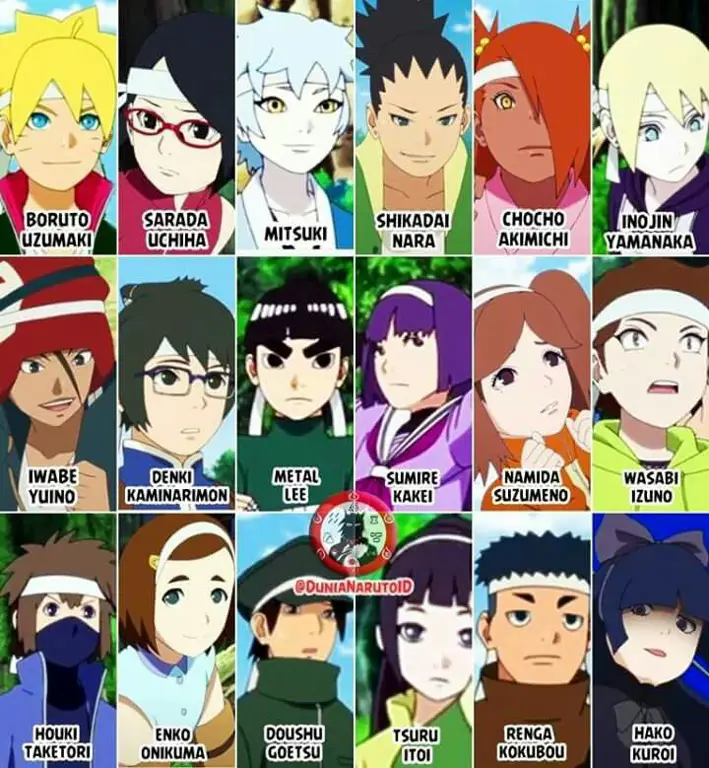 Adegan Pertarungan Boruto Gambar Boruto dan teman-temannya bertarung