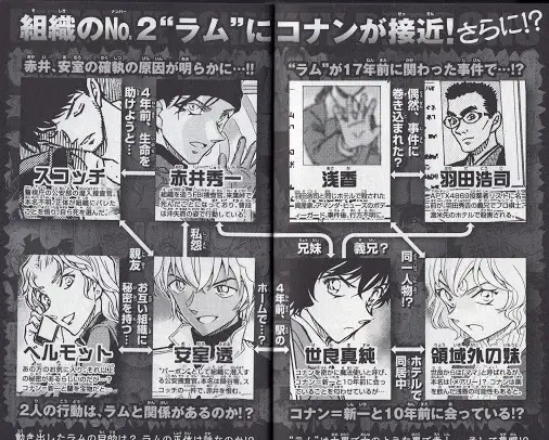 Karakter Favoritmu Karakter-karakter utama dalam anime Conan