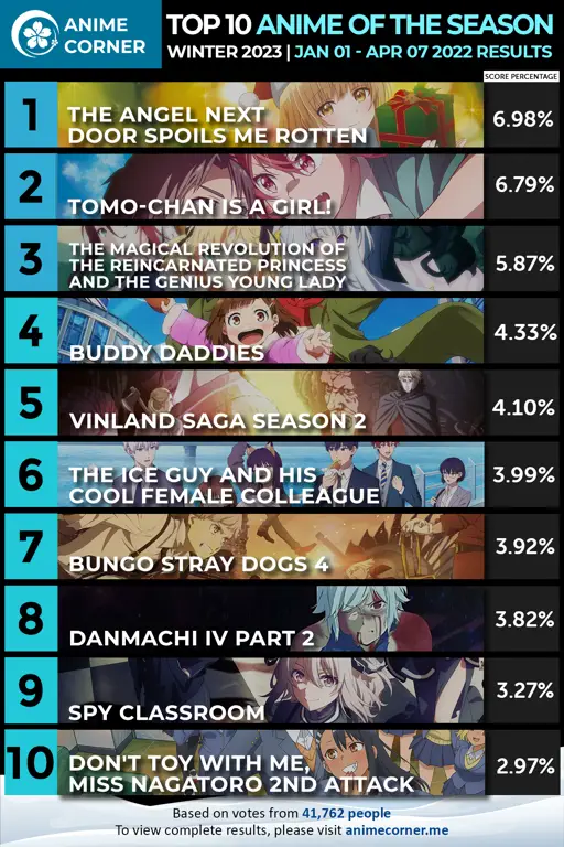 Daftar Anime Musim Dingin 2023 Gambar anime musim dingin 2023