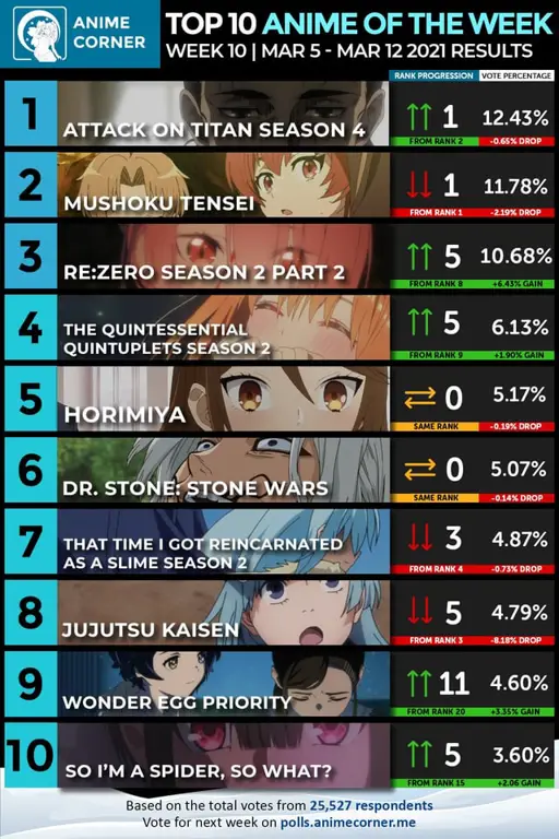 Rekomendasi Anime Terbaik di Bulan Desember Gambar rekomendasi anime Desember