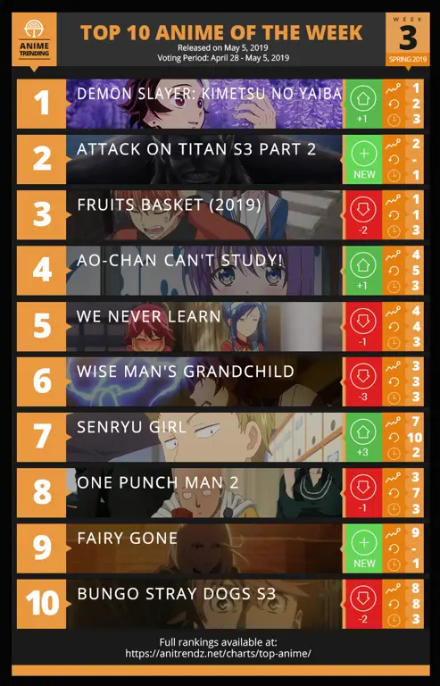 Adegan Terbaik Anime April 2019 Potongan gambar adegan terbaik dari anime yang rilis April 2019