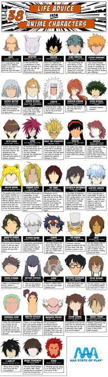 Karakter Anime Favorit Karakter Anime