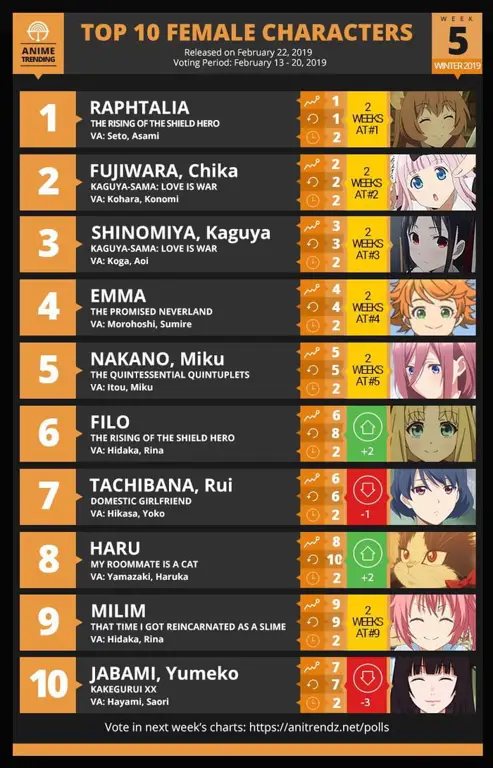 Karakter Anime Populer Karakter Anime Populer